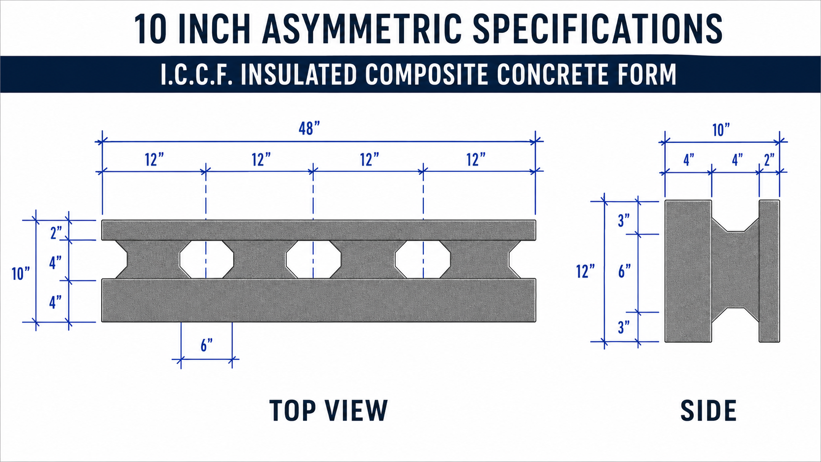Technical drawing of a 10-inch asymmetric ICCF insulated concrete form showing top and side views with dimension notes (48" length, four 12" segments).