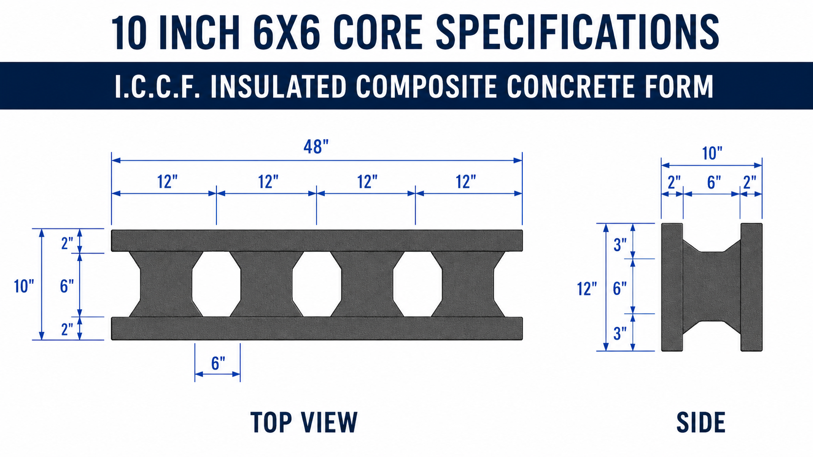 Engineering drawing of a 48-inch ICCF insulated concrete form, showing top view with four 12-inch bays and side view with channel profiles and multiple hollow cores. Dimensions labeled for overall length, height, and lip details.